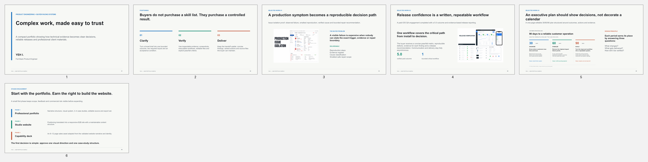Six-page B2B professional portfolio sample showing positioning, three selected works, and a staged engagement