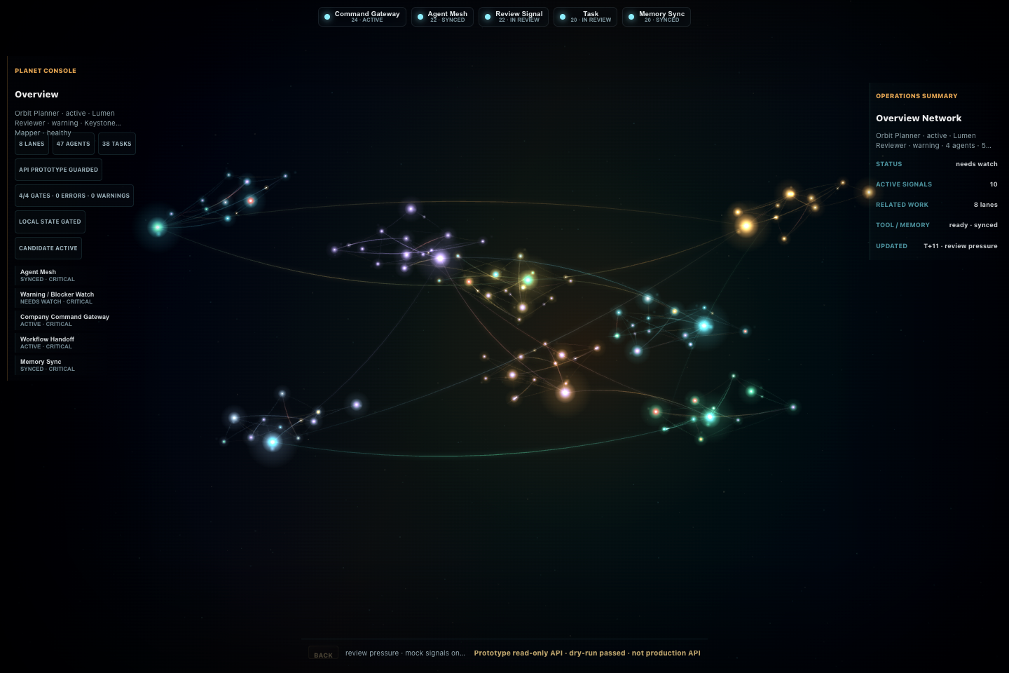 Planet Console desktop overview showing linked workflow clusters and operational state